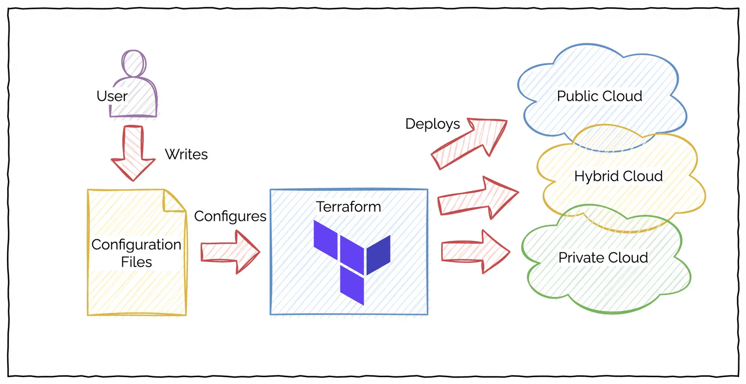 Terraform Configuration Deep Dive