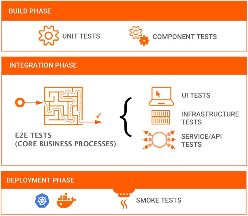 Automated Testing in CI/CD